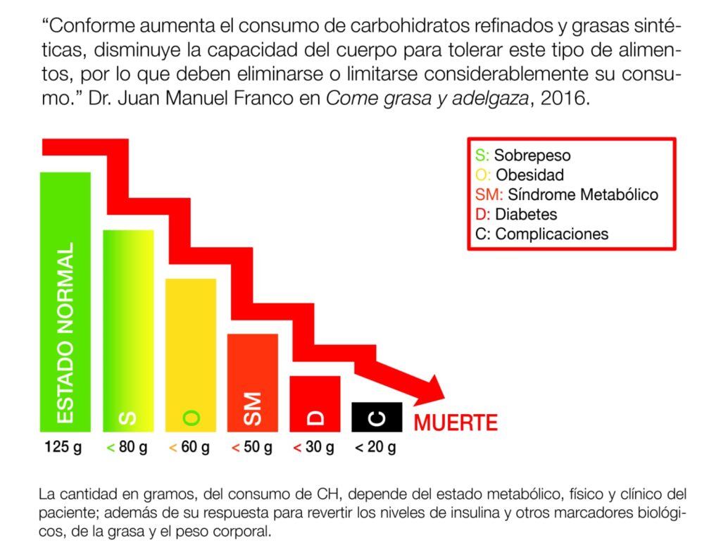 síndrome metabólico